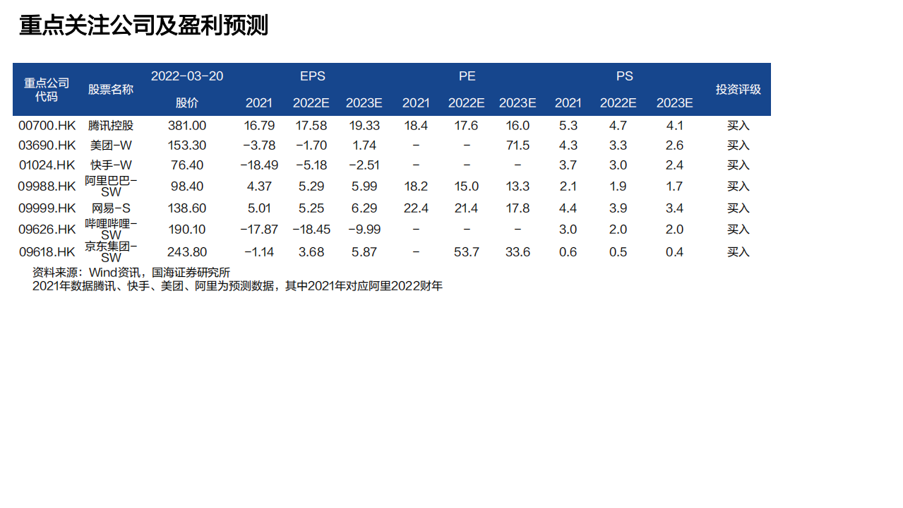 互联网行业：海外互联网平台社会价值系列研究~就业篇-220320.pdf 第3页