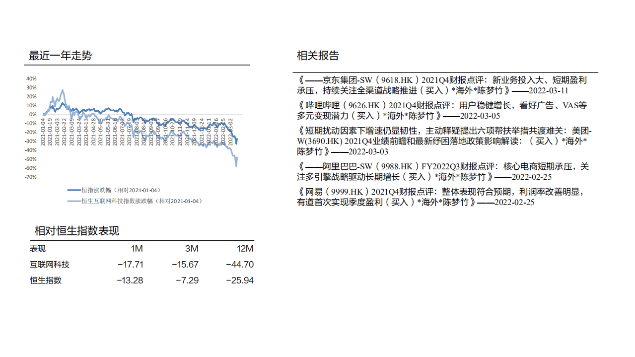 互联网行业：海外互联网平台社会价值系列研究~就业篇-220320.pdf 第2页