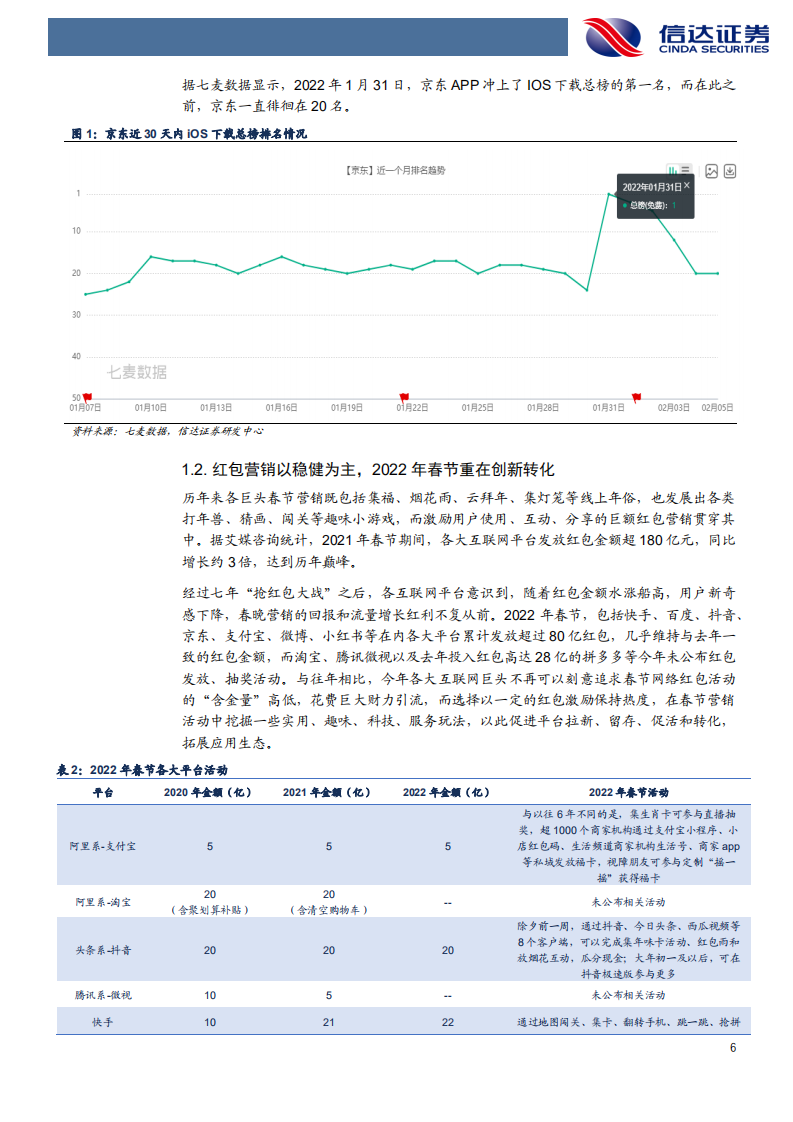 互联网行业专题研究报告：2022年互联网巨头春节盘点-220210.pdf 第6页