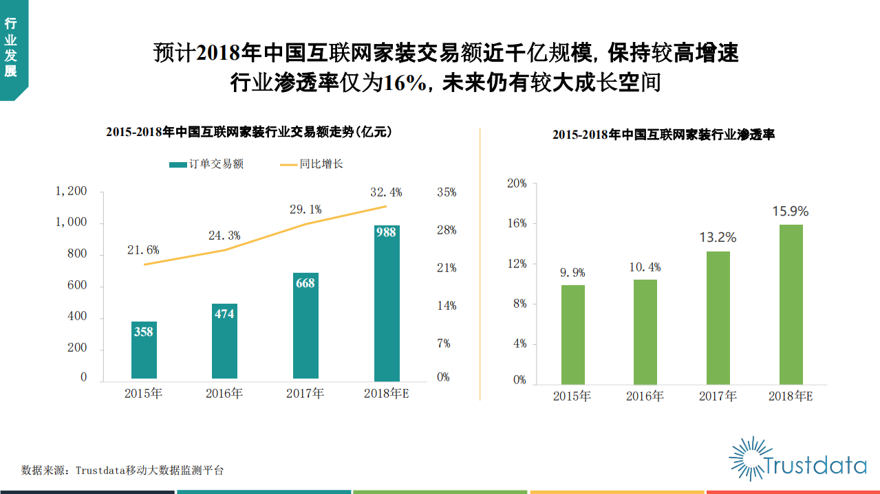 2018年中国互联网家装行业分析报告.pdf 第5页