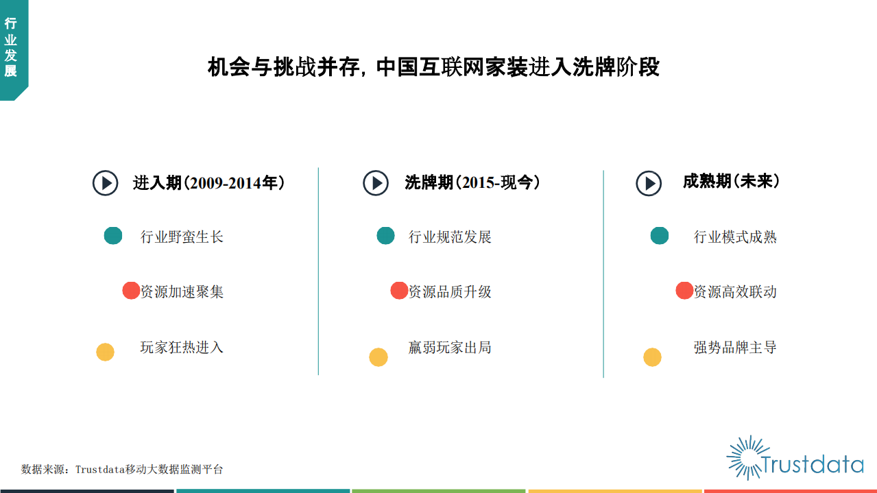 2018年中国互联网家装行业分析报告.pdf 第4页