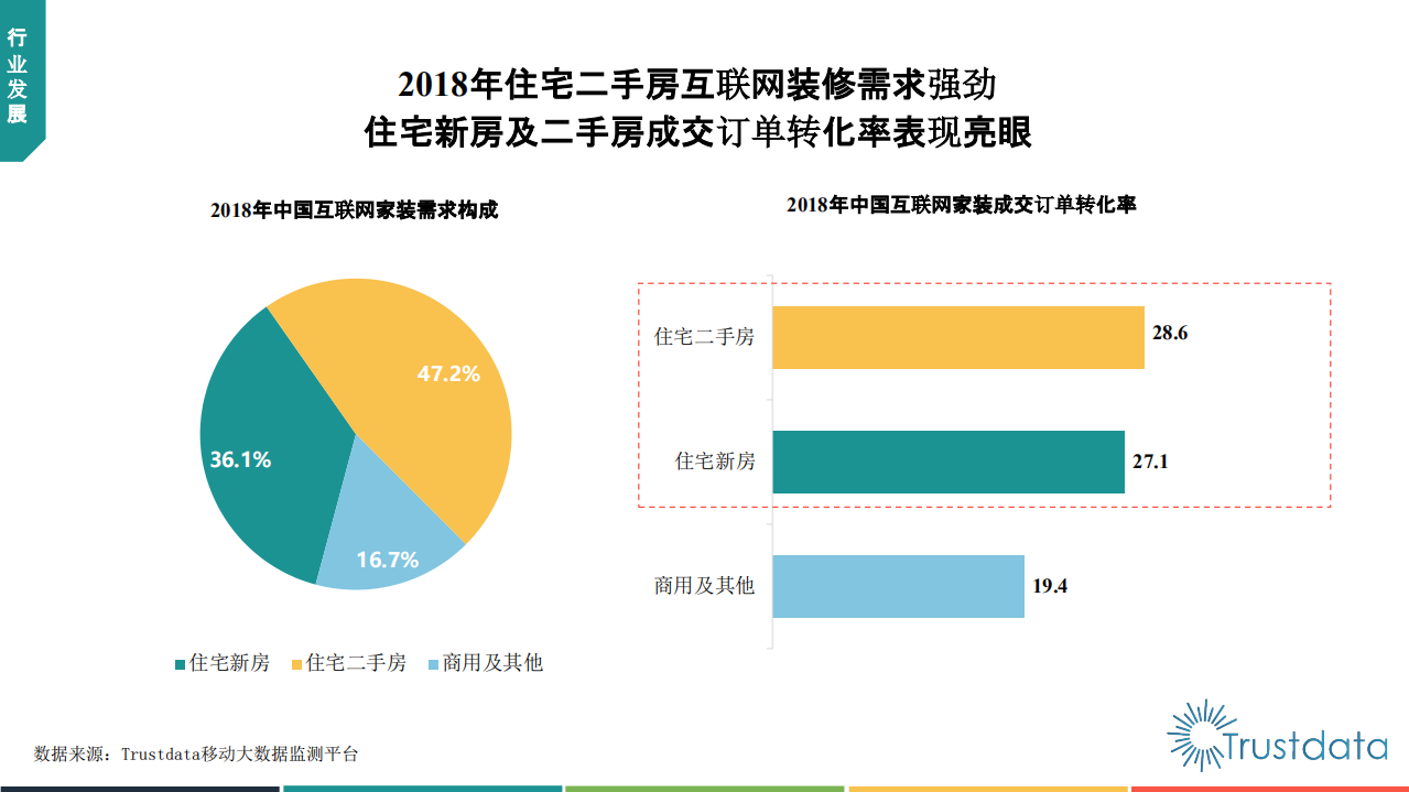 2018年中国互联网家装行业分析报告.pdf 第6页