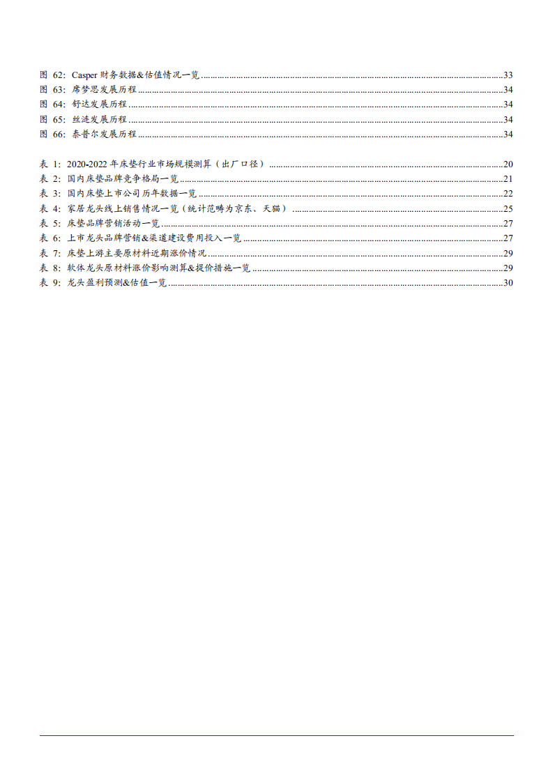 2021年床垫行业渠道布局与竞争格局分析报告.pdf 第3页