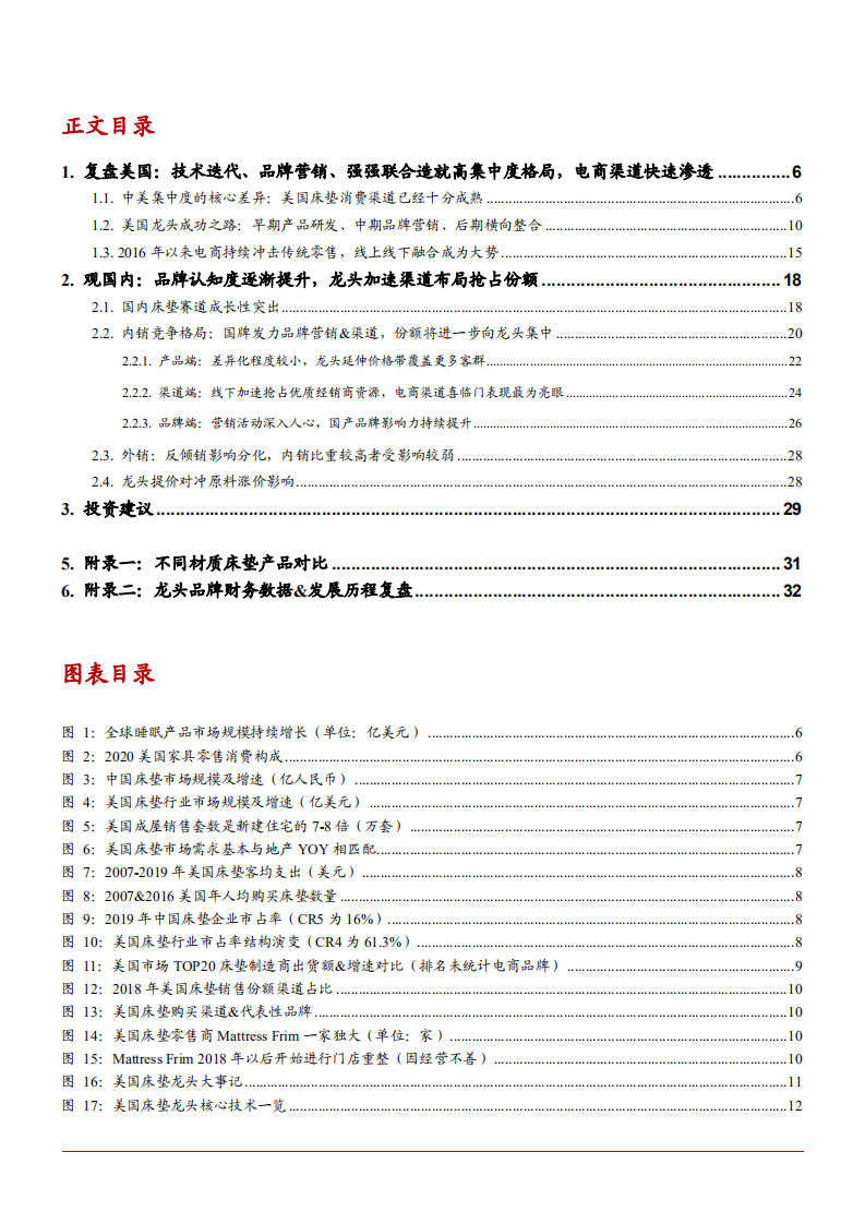 2021年床垫行业渠道布局与竞争格局分析报告.pdf 第1页