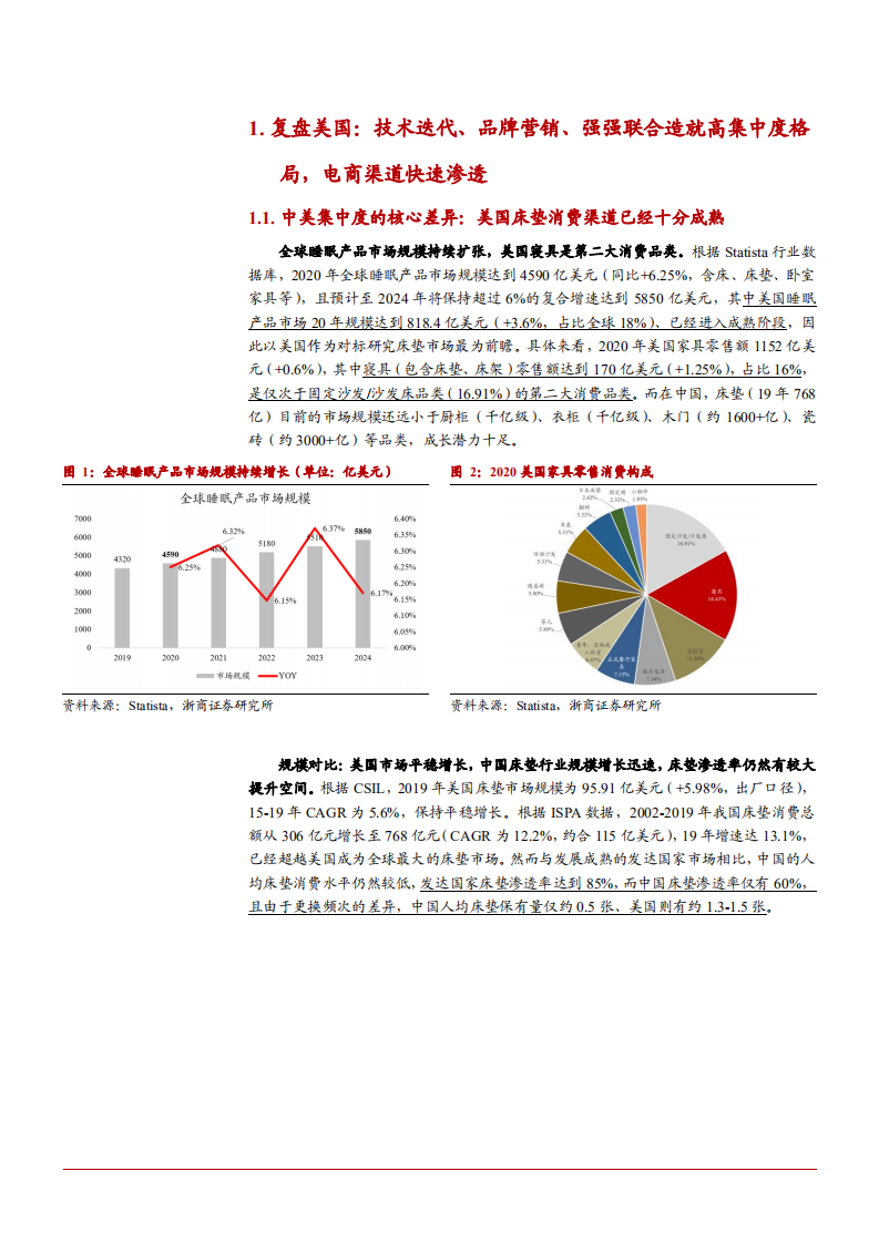 2021年床垫行业渠道布局与竞争格局分析报告.pdf 第4页
