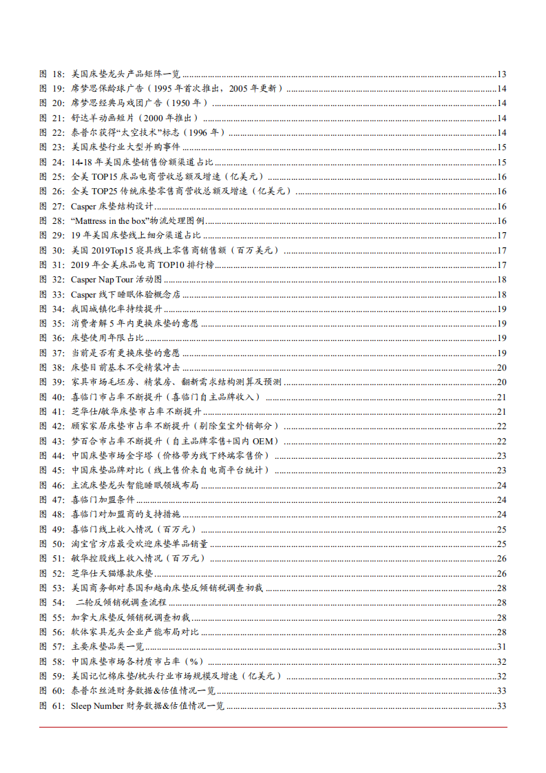 2021年床垫行业渠道布局与竞争格局分析报告.pdf 第2页