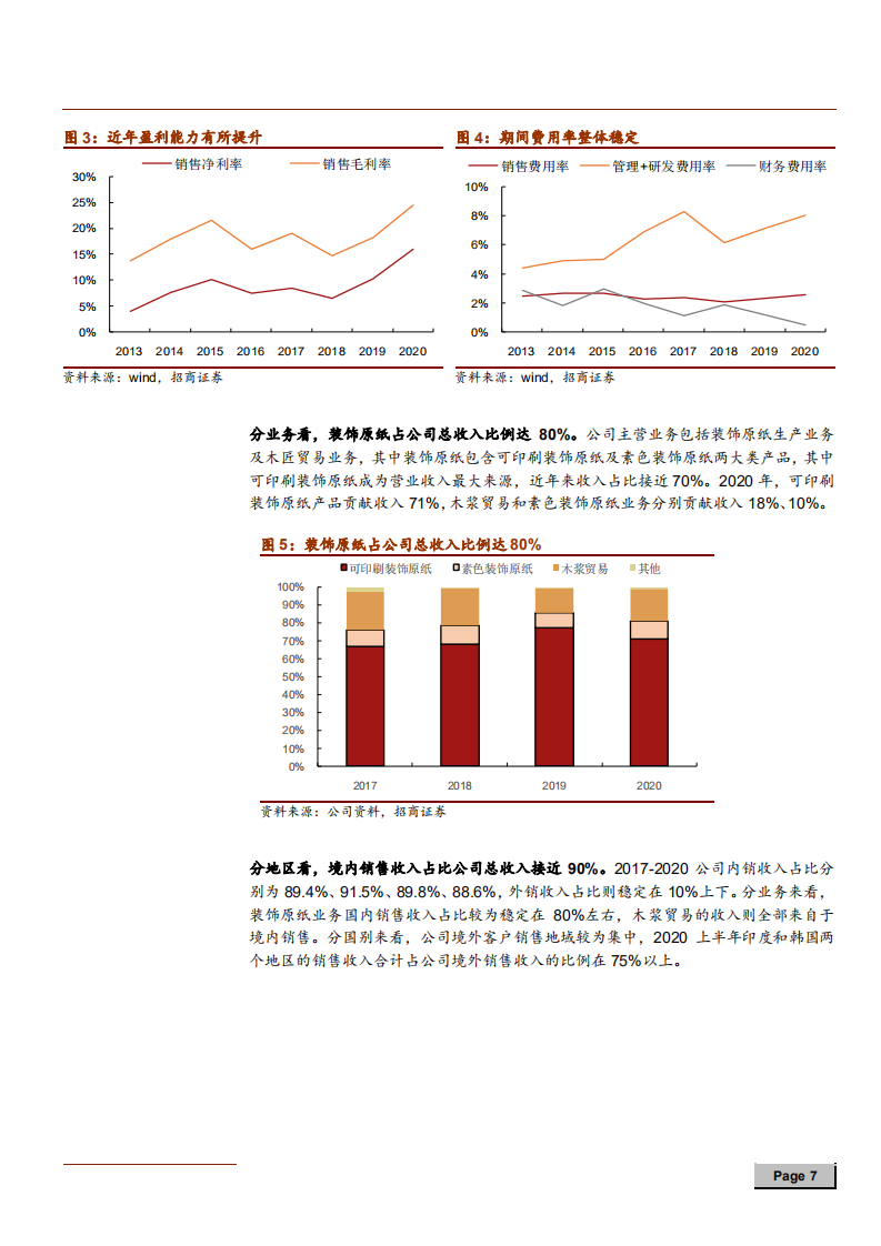 2021年华旺科技公司技术优势与中高端装饰原纸行业格局分析报告.pdf 第6页