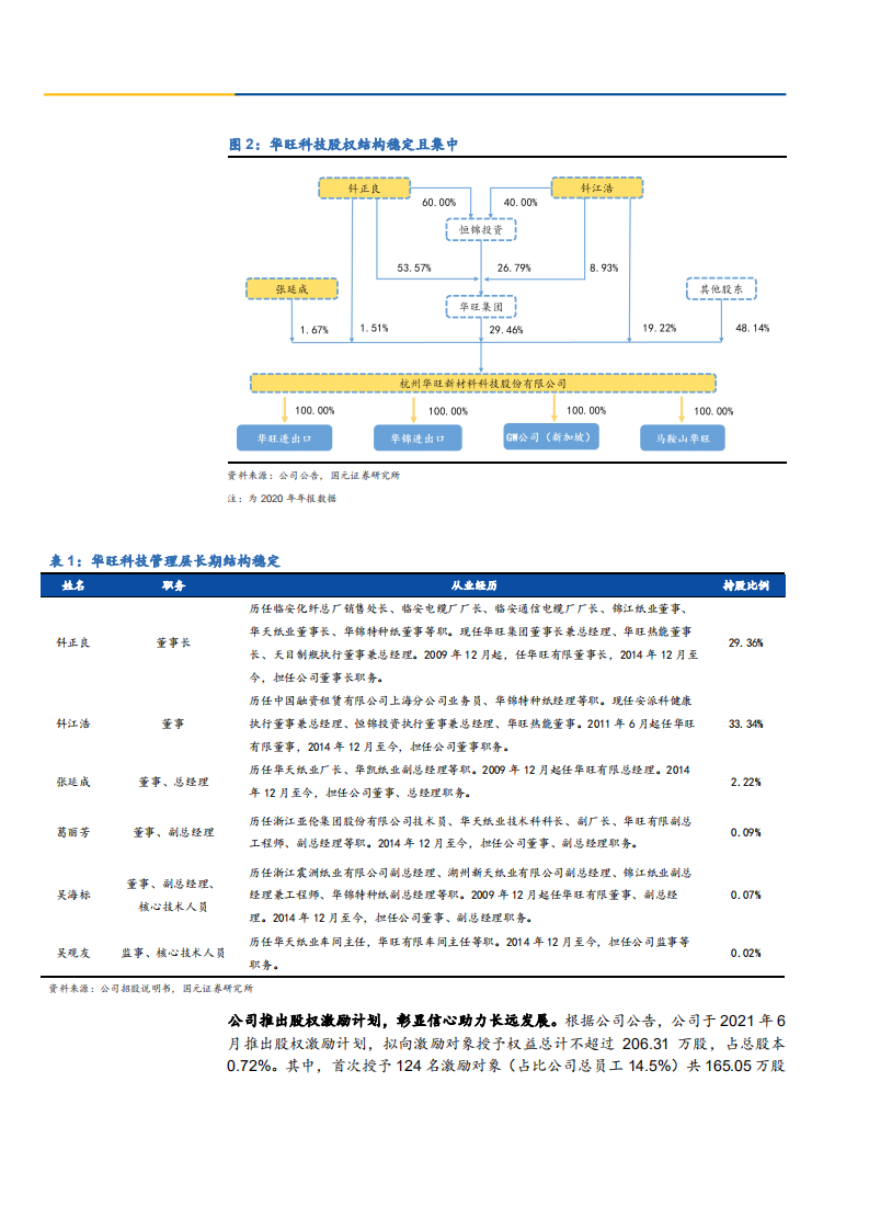 2021年华旺科技公司盈利能力与装饰原纸行业研究报告.pdf 第5页