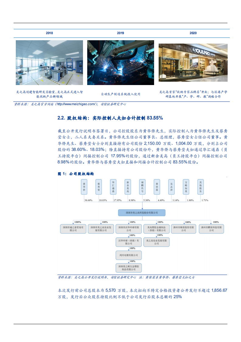 2021年家居收纳行业现状与美之高公司竞争优势分析报告.pdf 第4页