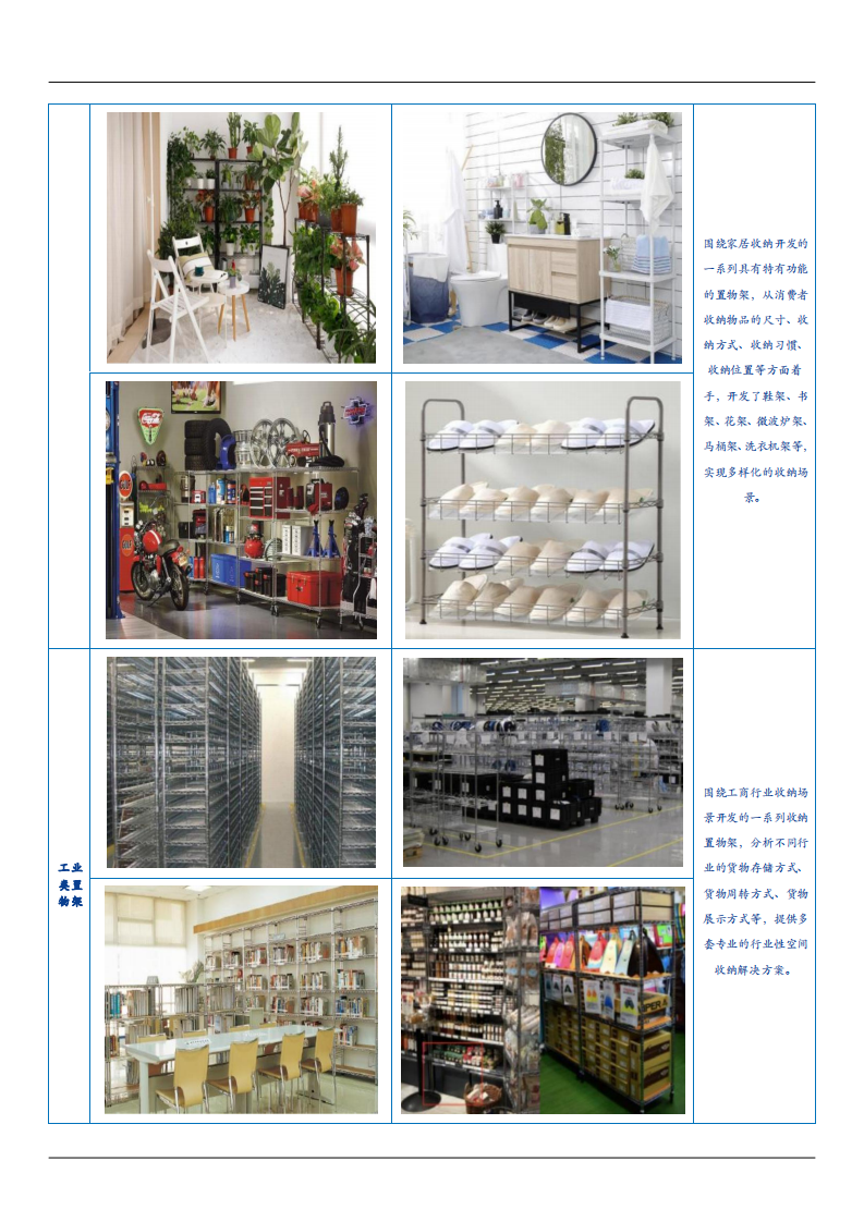 2021年家居收纳行业现状与美之高公司竞争优势分析报告.pdf 第6页