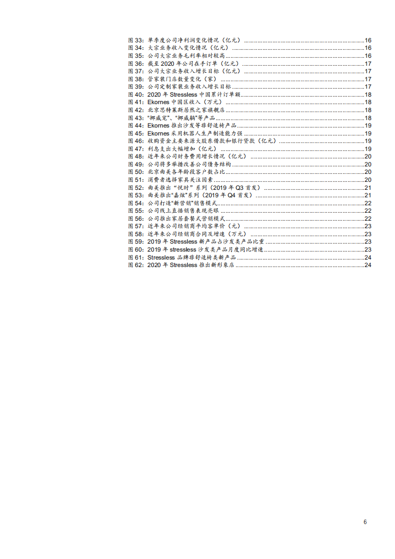 2021年家居行业分析及曲美家居发展前景分析报告.pdf 第2页