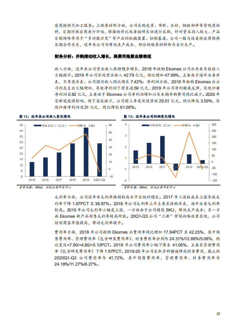 2021年家居行业分析及曲美家居发展前景分析报告.pdf 第6页