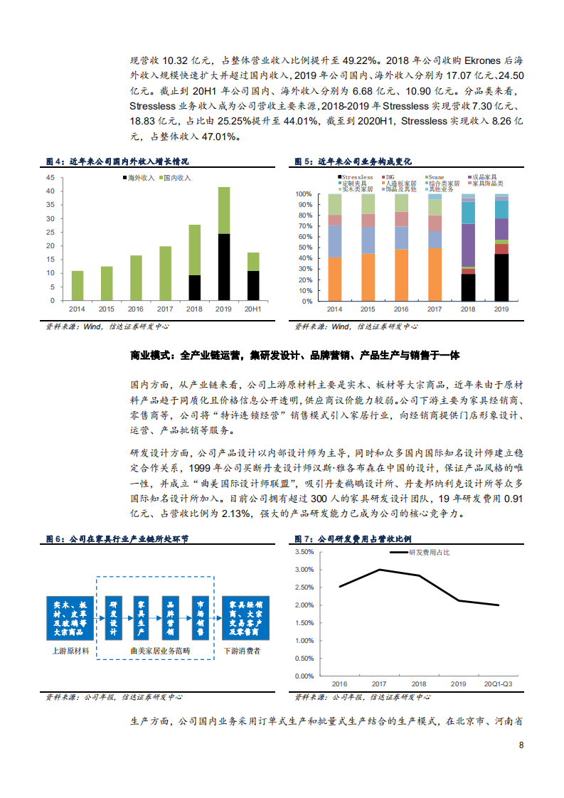 2021年家居行业分析及曲美家居发展前景分析报告.pdf 第4页