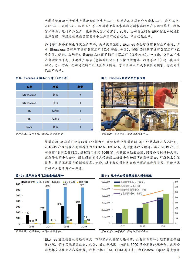 2021年家居行业分析及曲美家居发展前景分析报告.pdf 第5页