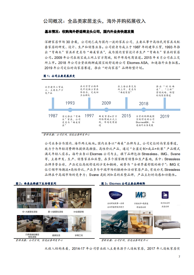 2021年家居行业分析及曲美家居发展前景分析报告.pdf 第3页