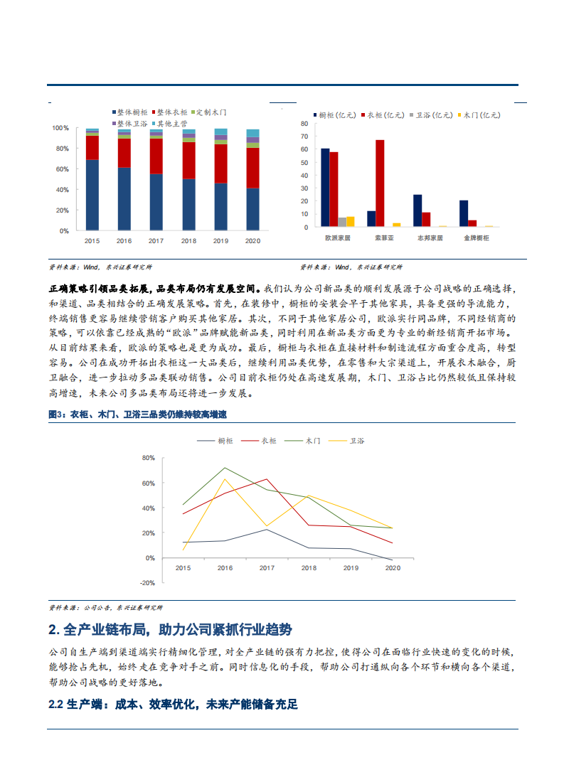 2021年家具行业欧派家居公司全产业链布局分析报告.pdf 第4页