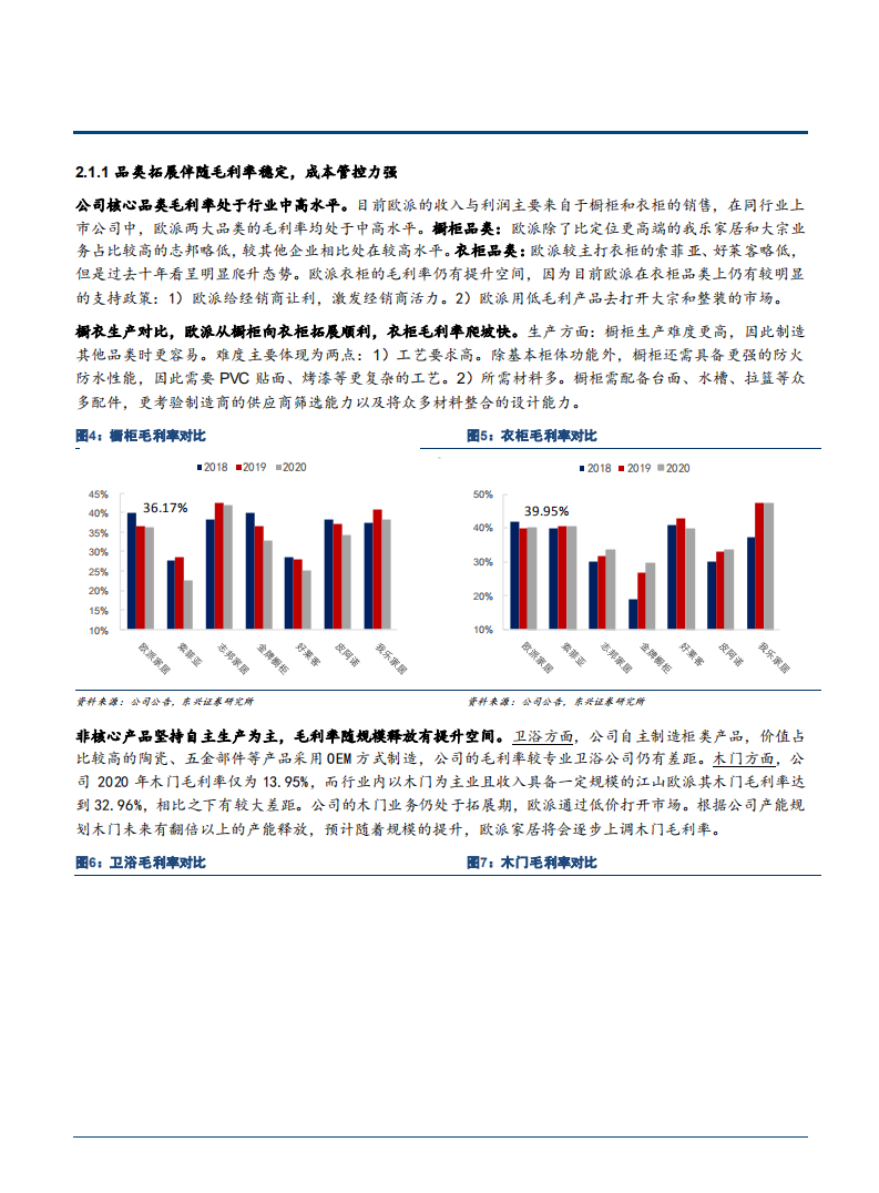 2021年家具行业欧派家居公司全产业链布局分析报告.pdf 第5页
