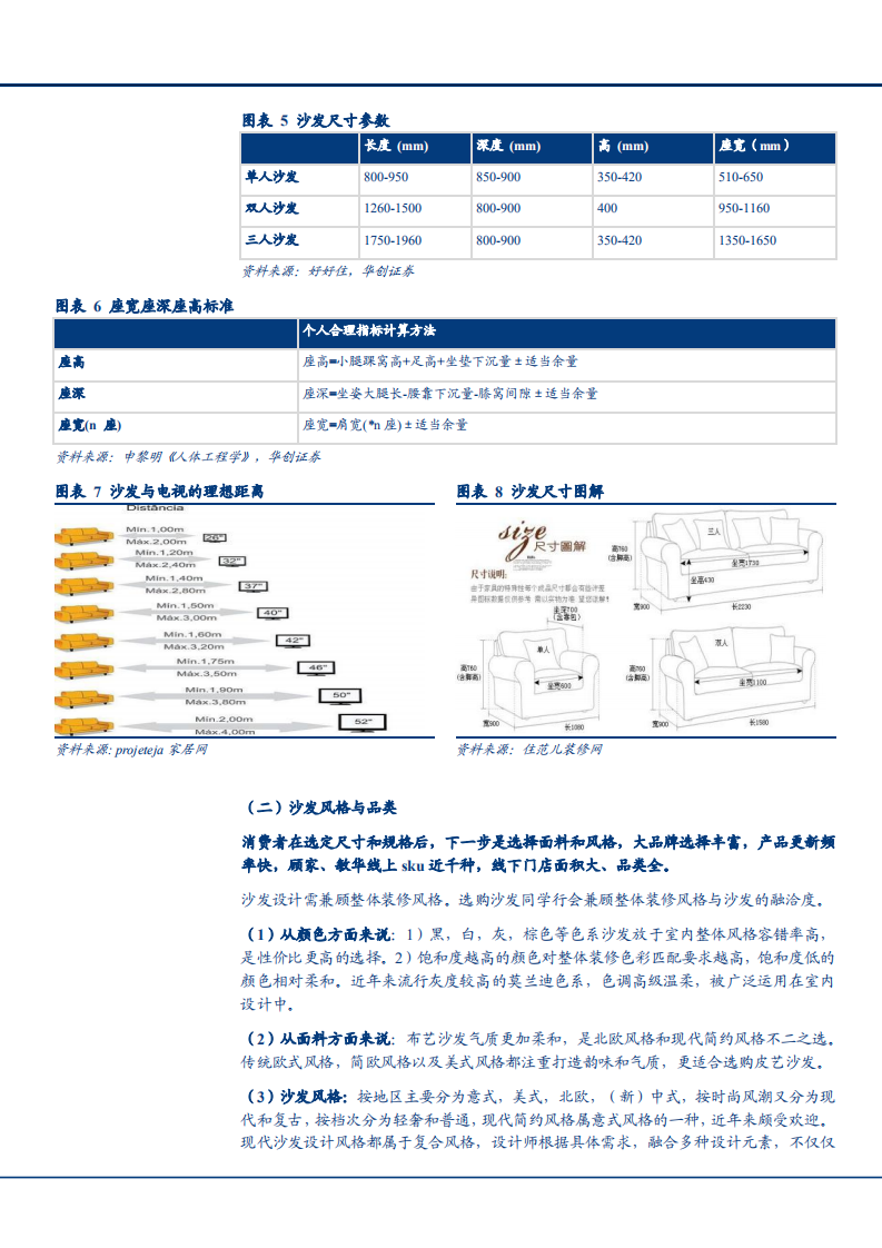 2021年家具行业沙发品牌与产品力分析报告.pdf 第6页