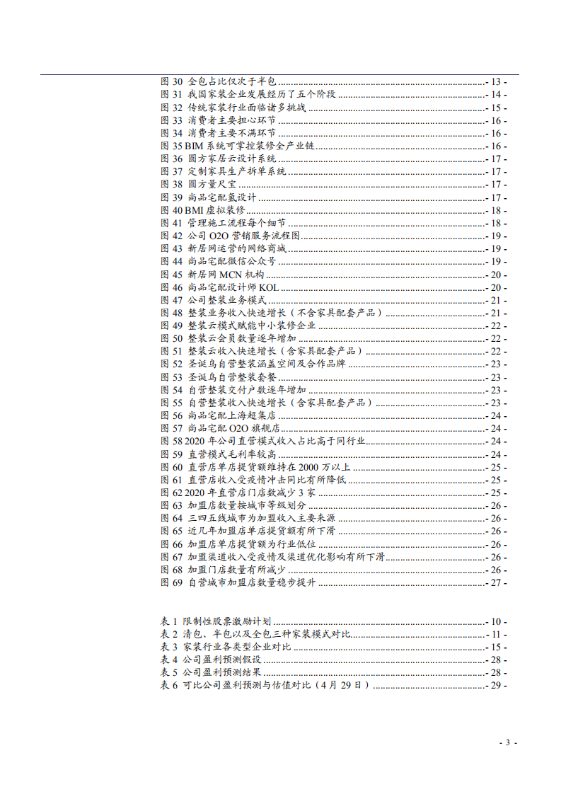 2021年家装行业发展趋势及尚品宅配公司竞争优势分析报告.pdf 第2页
