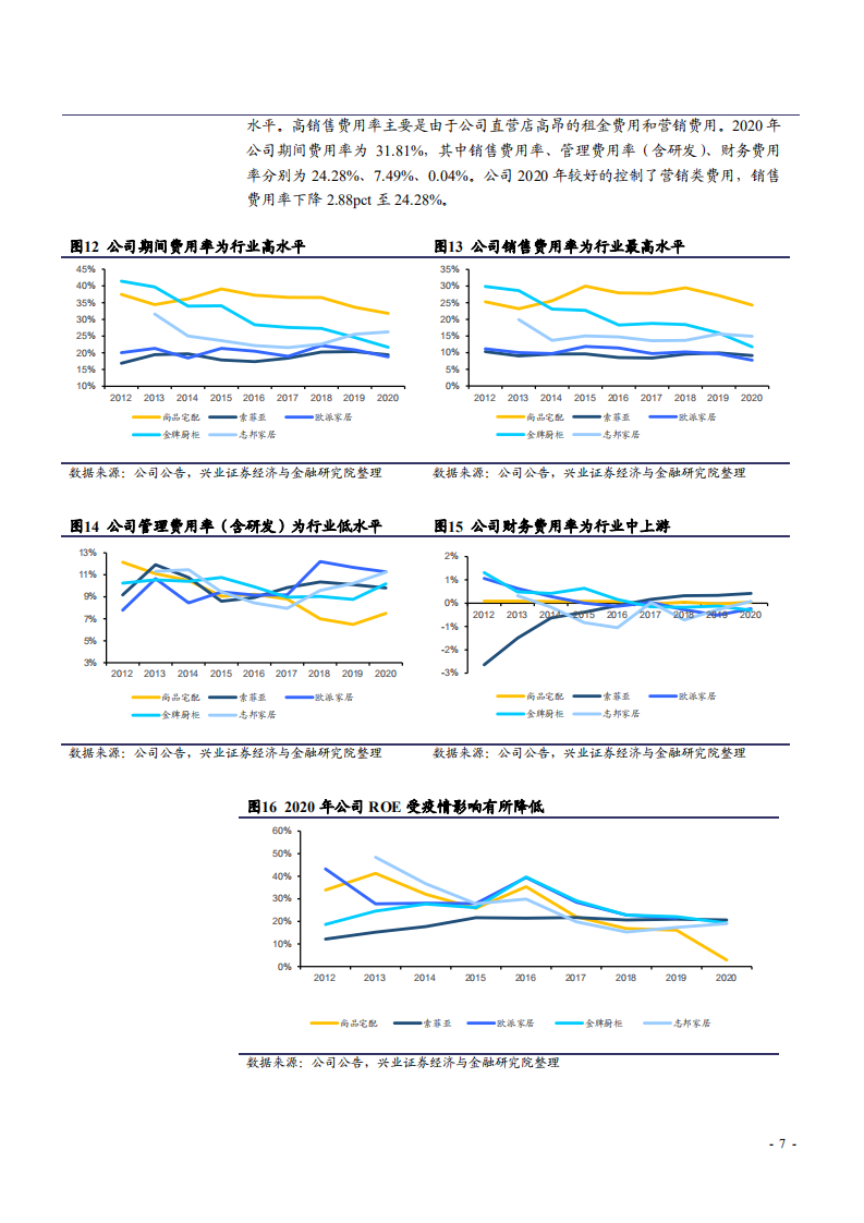 2021年家装行业发展趋势及尚品宅配公司竞争优势分析报告.pdf 第6页
