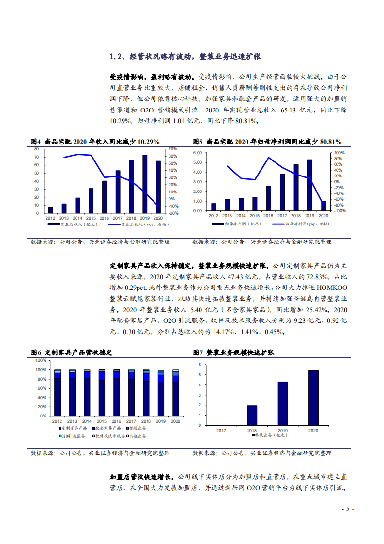 2021年家装行业发展趋势及尚品宅配公司竞争优势分析报告.pdf 第4页