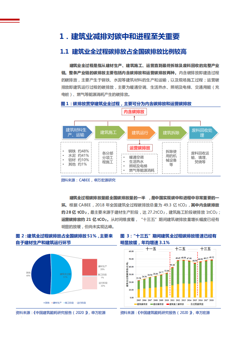 2021年建筑装饰行业产业链发展趋势分析报告.pdf 第5页