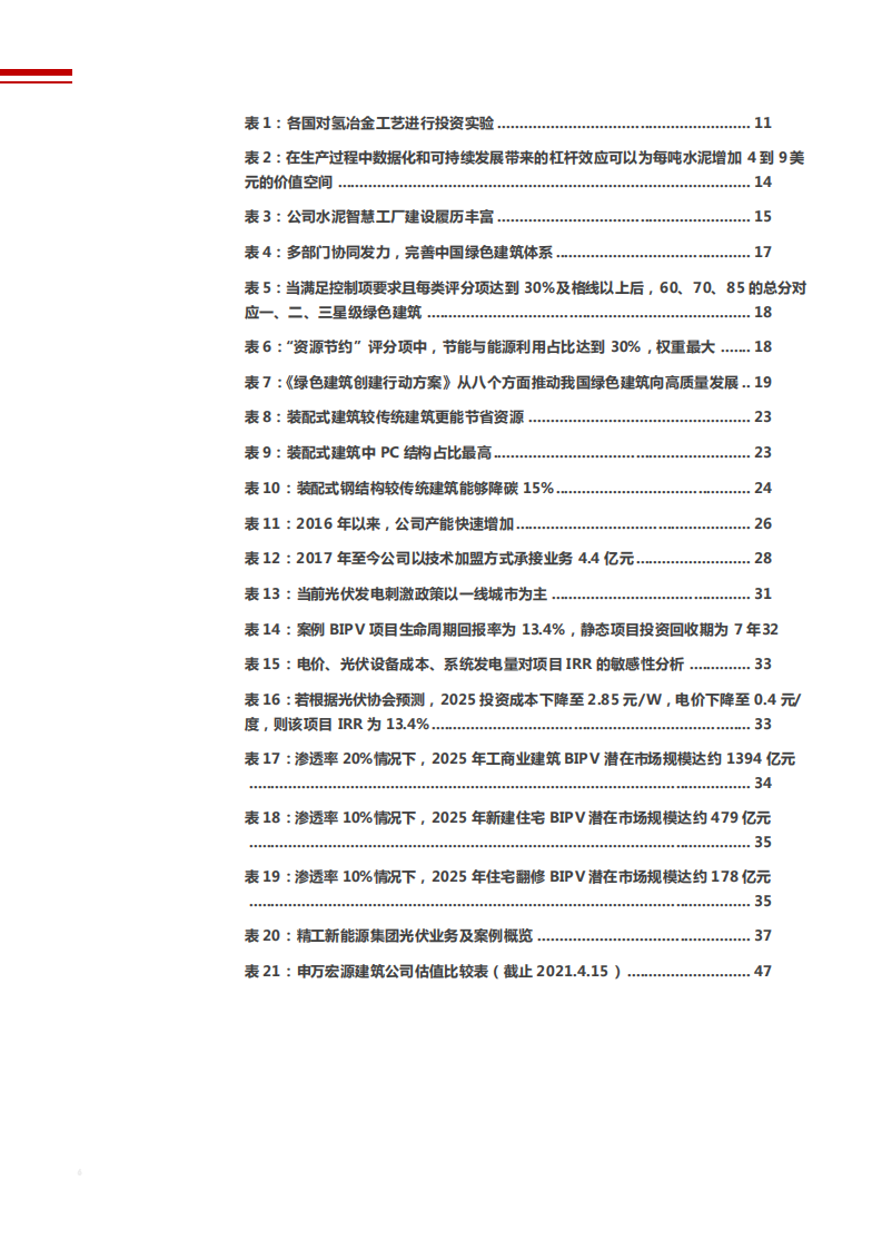 2021年建筑装饰行业产业链发展趋势分析报告.pdf 第4页