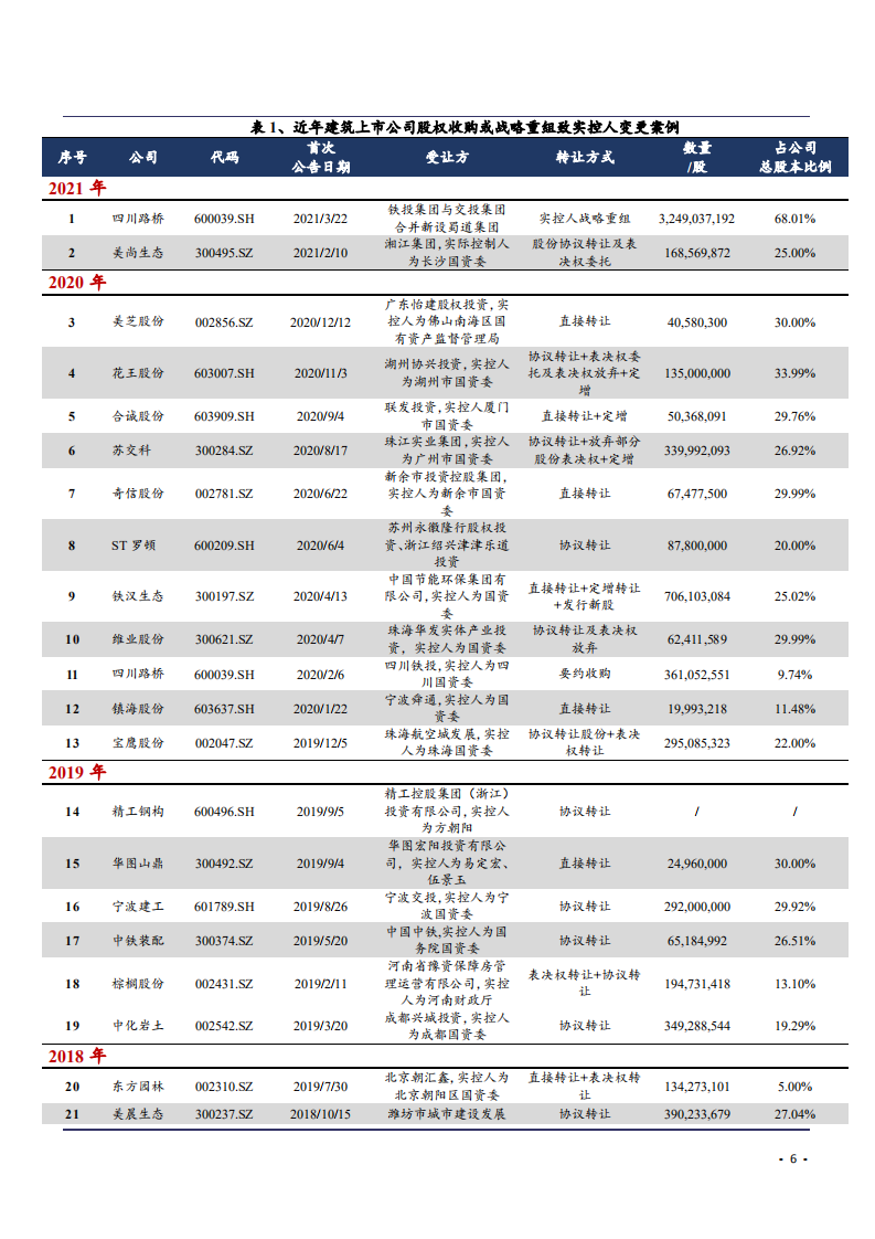 2021年建筑装饰行业供需格局分析报告.pdf 第5页