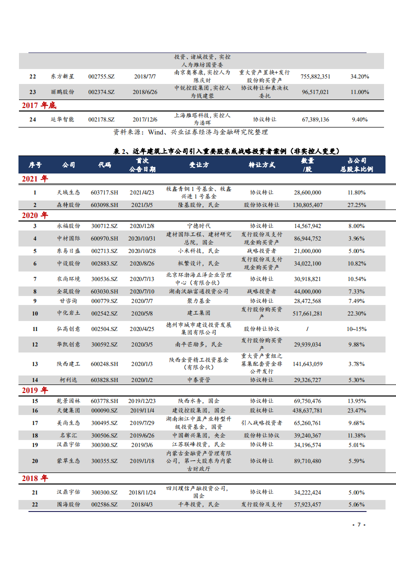 2021年建筑装饰行业供需格局分析报告.pdf 第6页
