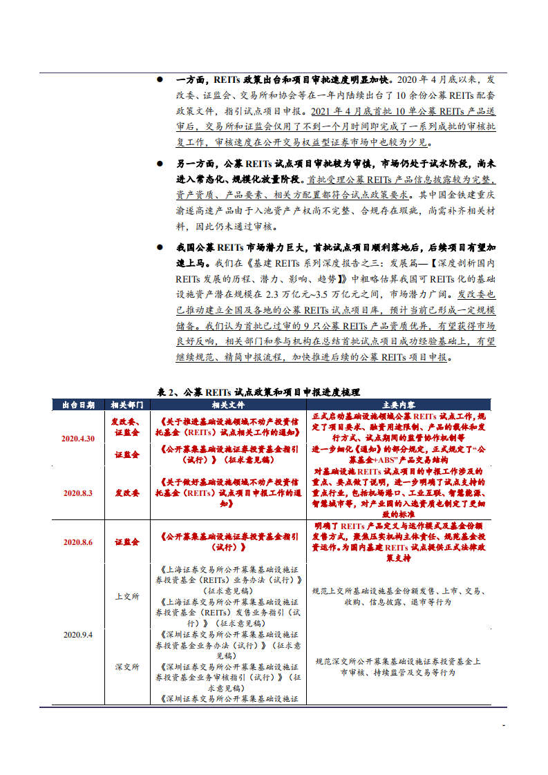 2021年建筑装饰行业基建REITs上市分析报告.pdf 第6页