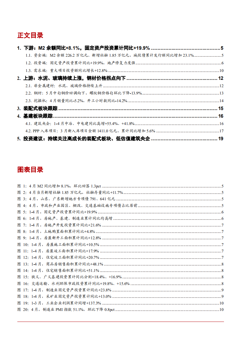2021年建筑装饰行业上下游产业链分析报告.pdf 第1页