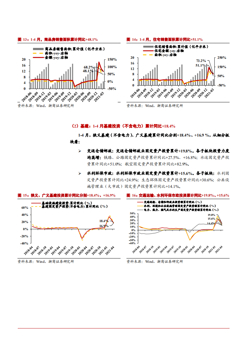 2021年建筑装饰行业上下游产业链分析报告.pdf 第6页