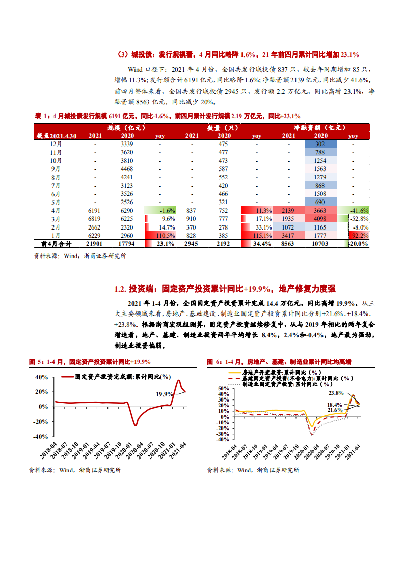 2021年建筑装饰行业上下游产业链分析报告.pdf 第4页