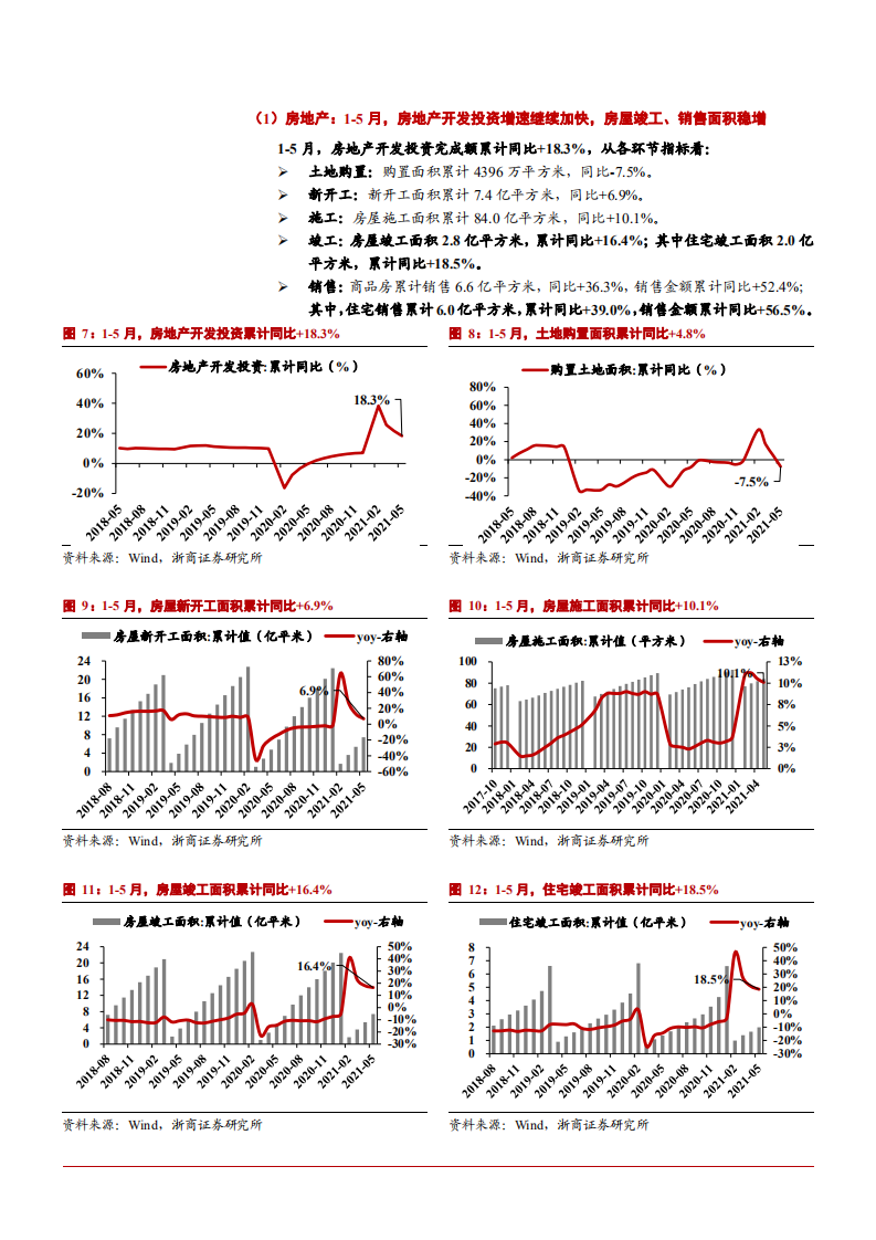 2021年建筑装饰行业上下游产业链分析报告.pdf 第5页