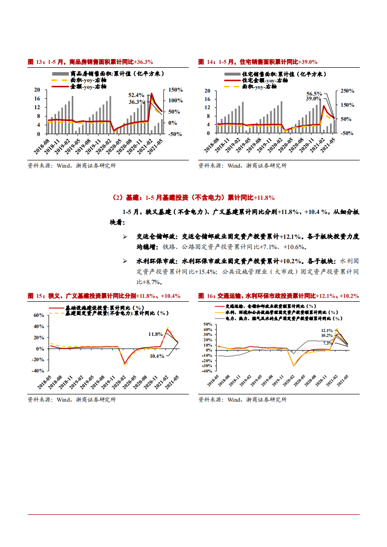 2021年建筑装饰行业上下游产业链分析报告.pdf 第6页