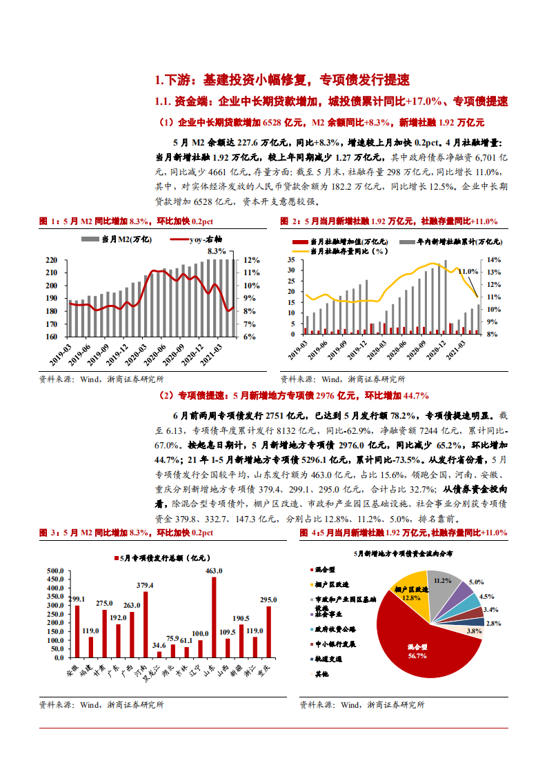 2021年建筑装饰行业上下游产业链分析报告.pdf 第3页