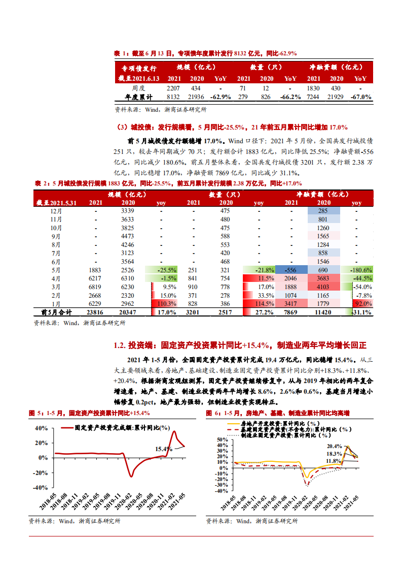 2021年建筑装饰行业上下游产业链分析报告.pdf 第4页