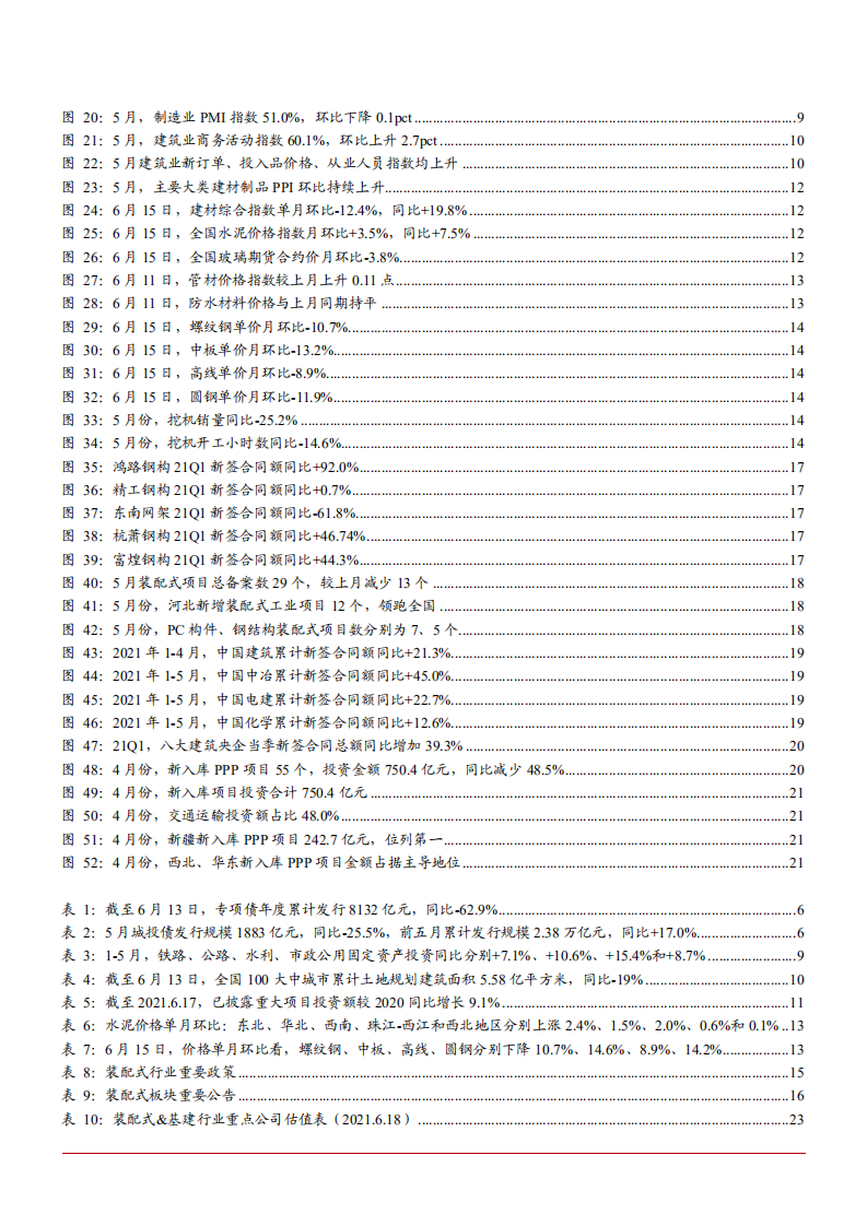 2021年建筑装饰行业上下游产业链分析报告.pdf 第2页