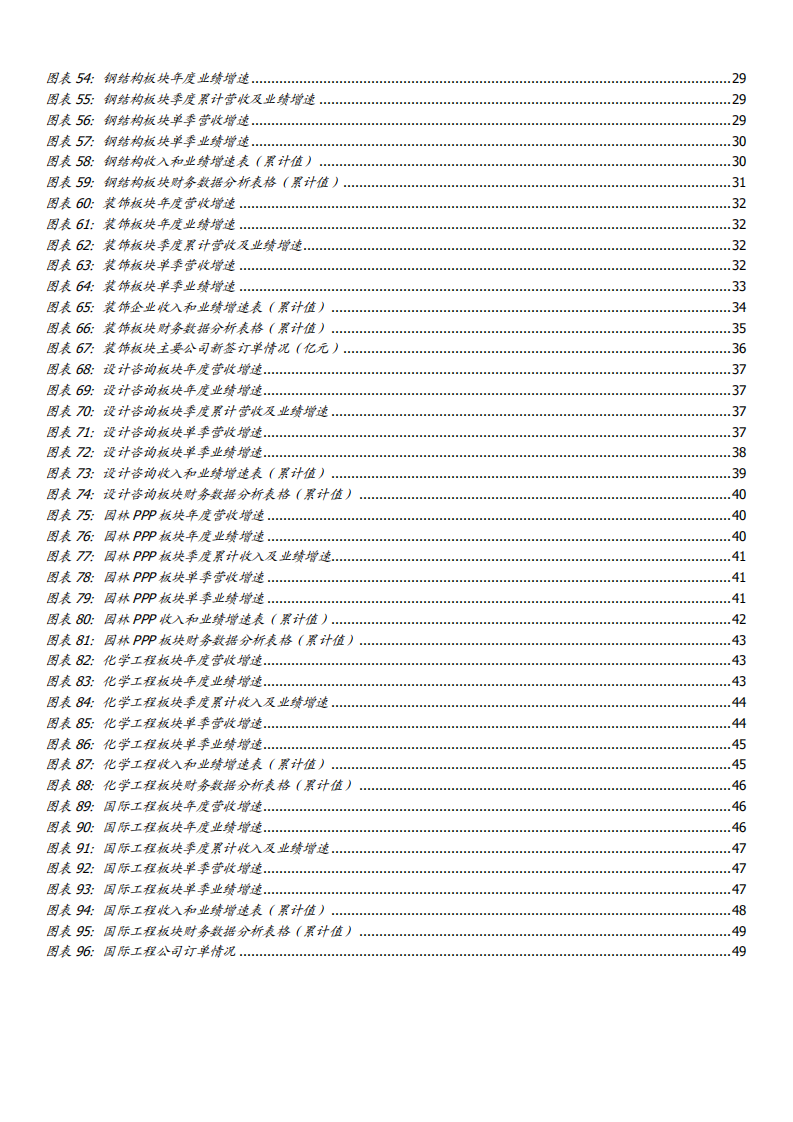 2021年建筑装饰行业现状和主要公司分析报告.pdf 第3页
