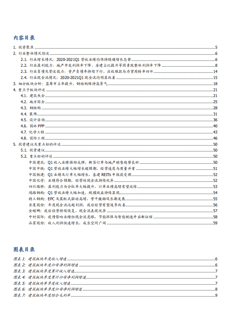 2021年建筑装饰行业现状和主要公司分析报告.pdf 第1页