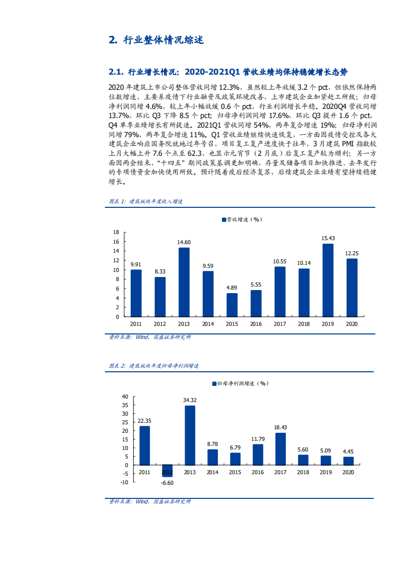 2021年建筑装饰行业现状和主要公司分析报告.pdf 第5页