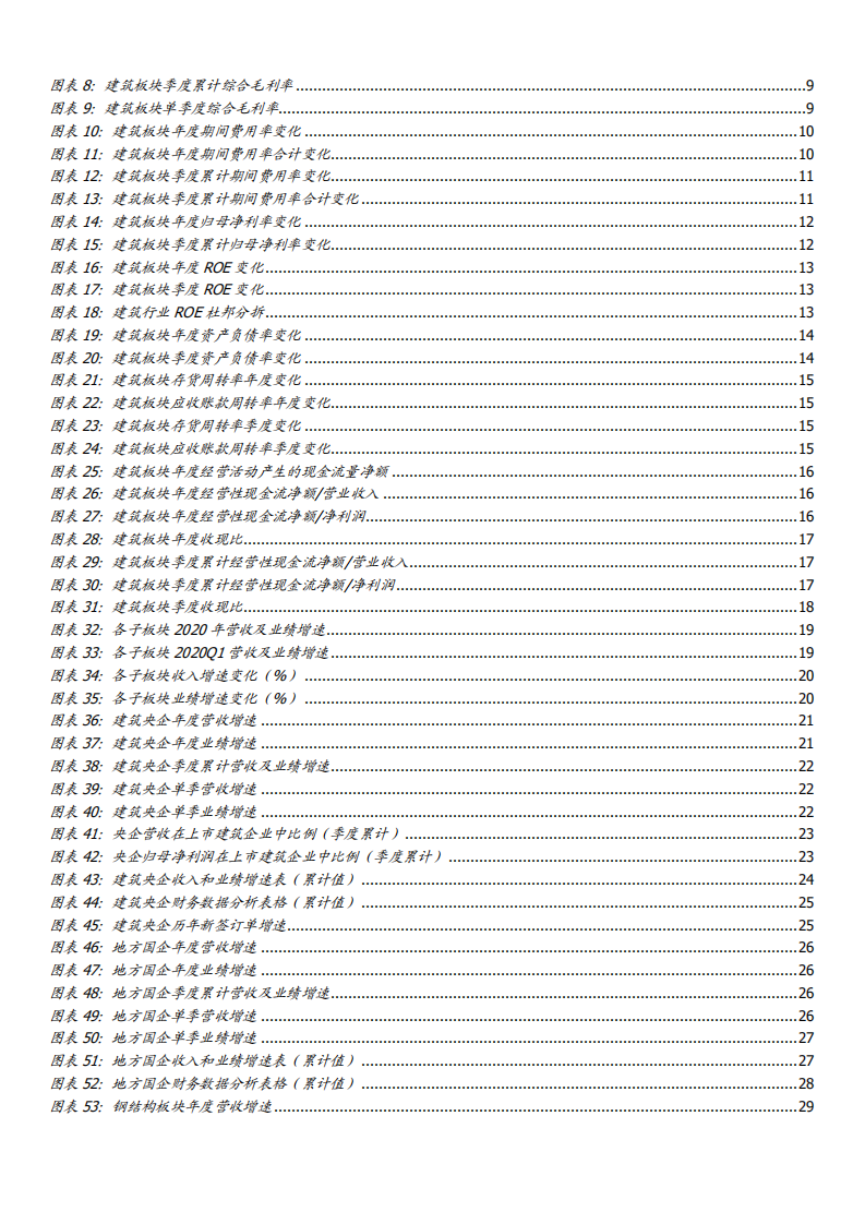 2021年建筑装饰行业现状和主要公司分析报告.pdf 第2页