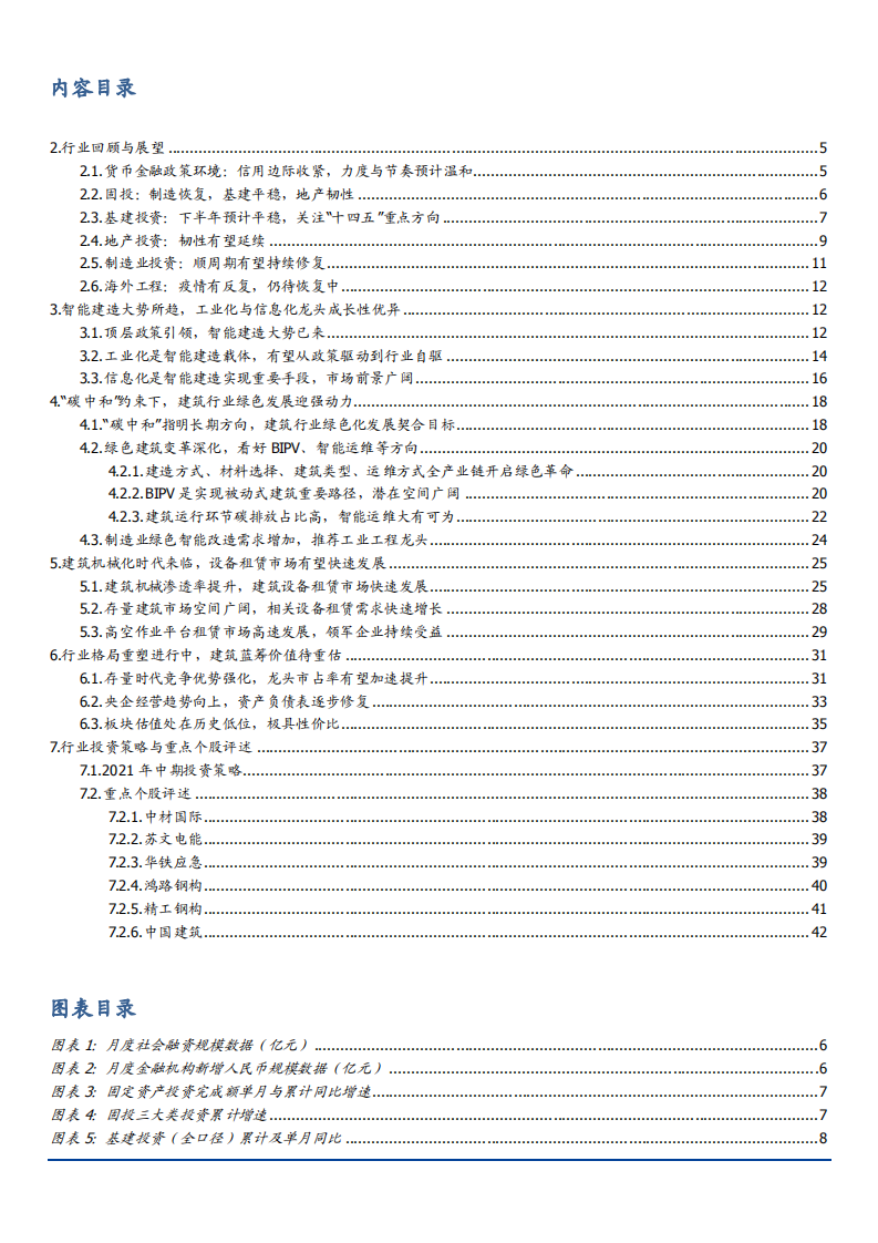 2021年建筑装饰行业转型升级与发展趋势分析报告.pdf 第1页