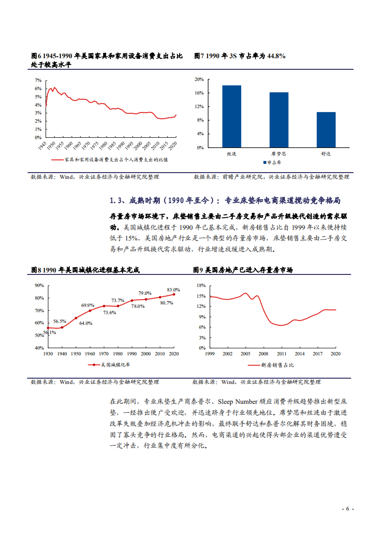 2021年美国床垫行业发展概述及中国床垫市场发展趋势研究报告.pdf 第5页