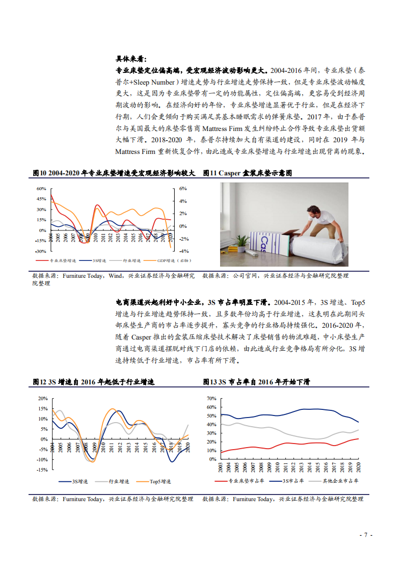 2021年美国床垫行业发展概述及中国床垫市场发展趋势研究报告.pdf 第6页
