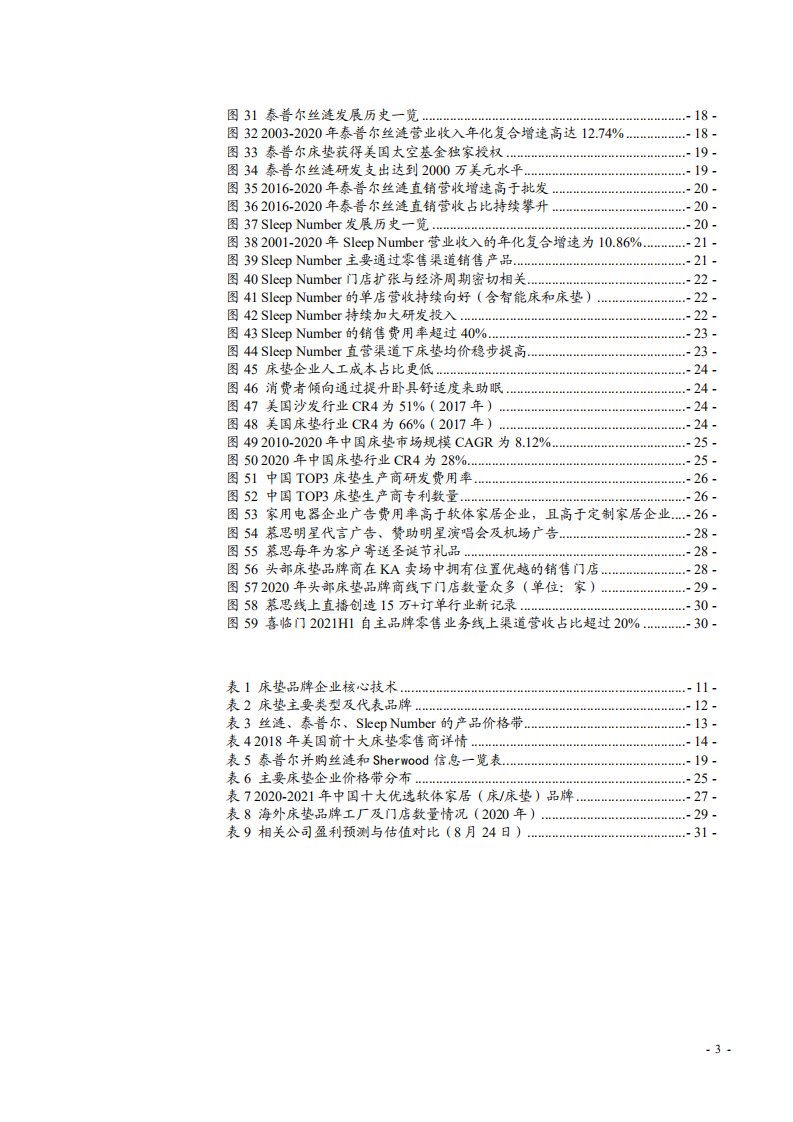 2021年美国床垫行业发展概述及中国床垫市场发展趋势研究报告.pdf 第2页