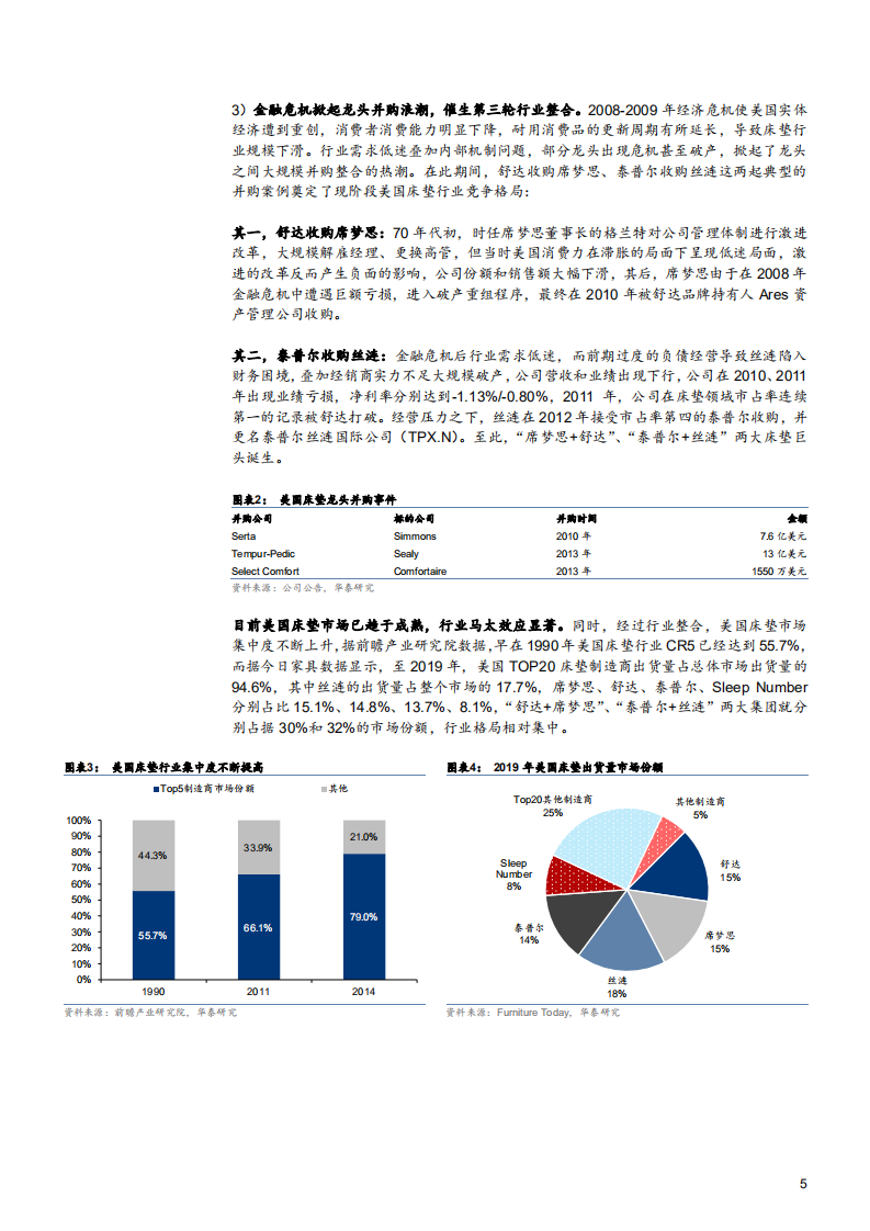2021年美国床垫行业丝涟公司发展历程与成功经验分析报告.pdf 第4页