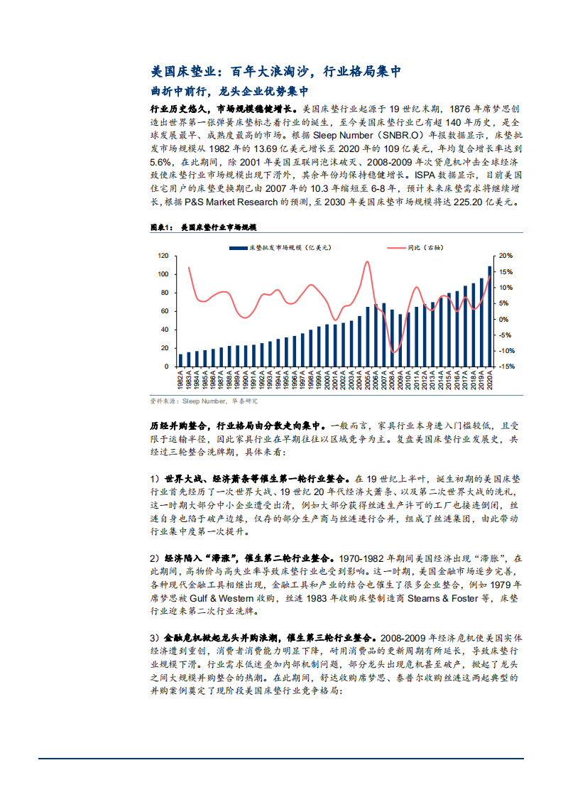 2021年美国和中国床垫行业竞争格局与发展趋势分析报告.pdf 第2页