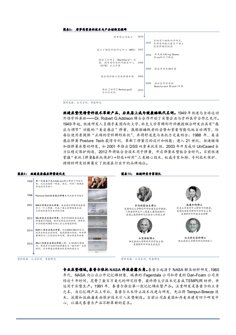 2021年美国和中国床垫行业竞争格局与发展趋势分析报告.pdf 第5页