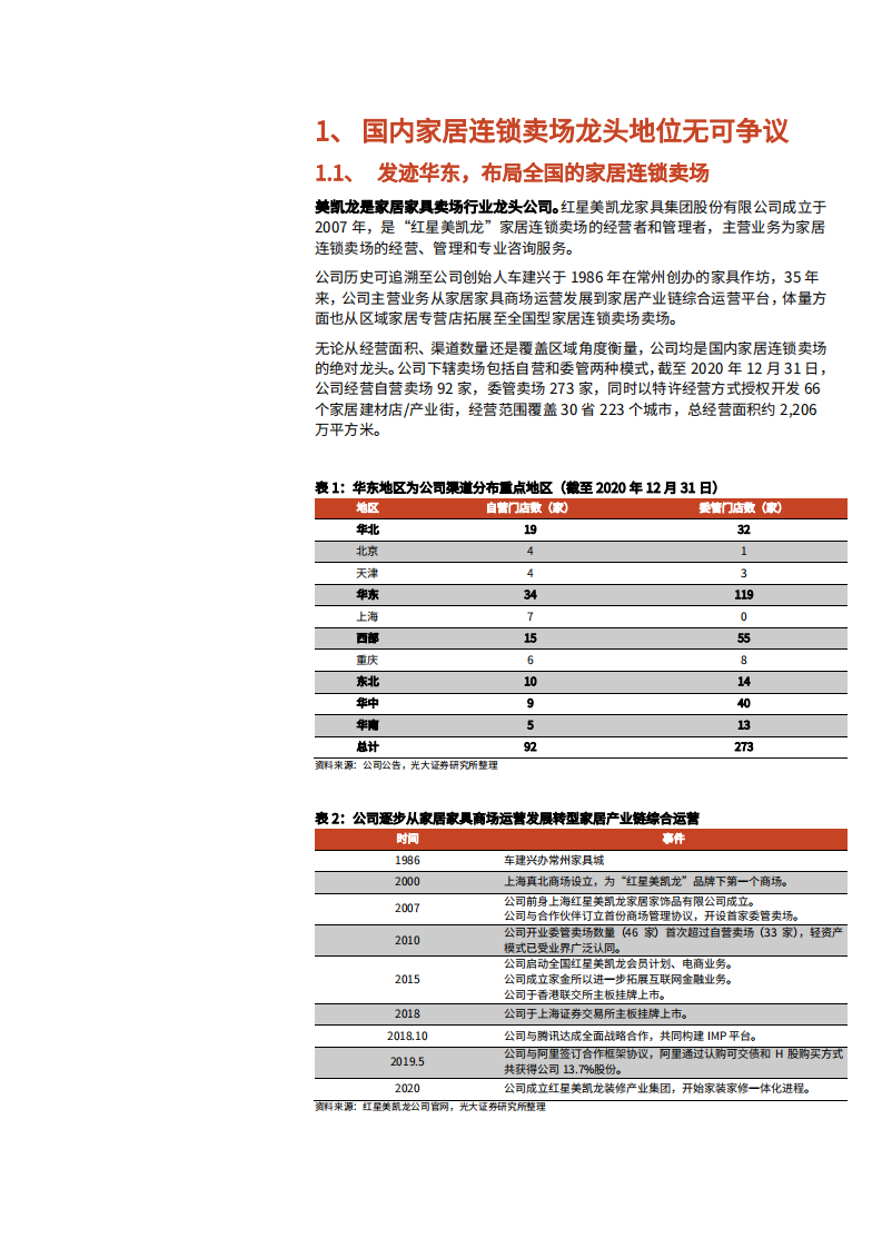 2021年美凯龙公司轻资产转型与中国家具卖场行业研究报告.pdf 第4页